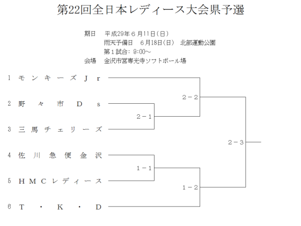 第22回全日本レディース大会県予選　組合せ2
